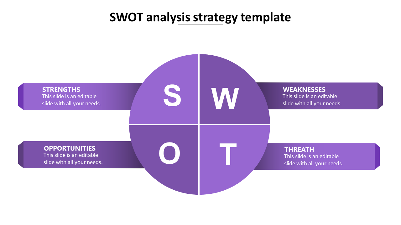 swot analysis strategy template-purple